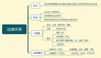 公共基礎知識思維導圖,公共基礎知識思維導圖電子版,教育公共基礎知識思維導圖