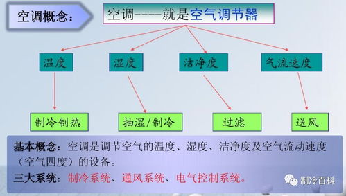 色彩基礎知識教案,制冷基礎知識及工作原理,制冷技術(shù)基礎知識