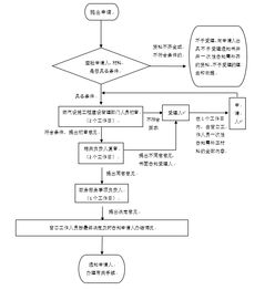 燃氣竣工資料基礎(chǔ)知識