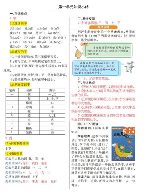 知識點(diǎn),備考,物理,基礎(chǔ)