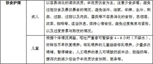 消化系統(tǒng)疾病基礎(chǔ)護理知識