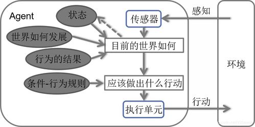 人工智能基礎知識有哪些