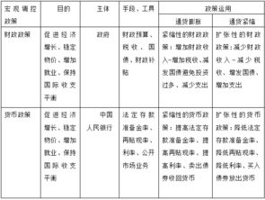 公共基礎(chǔ)知識(shí)經(jīng)濟(jì)專(zhuān)題