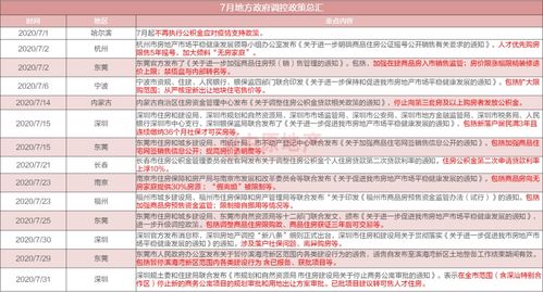 中原地產(chǎn)策劃基礎(chǔ)知識(shí)