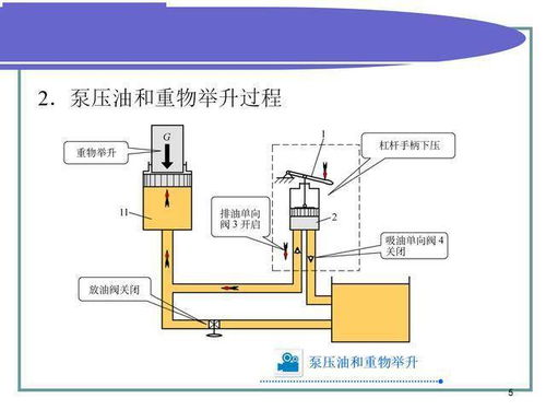 液壓傳動(dòng)的基礎(chǔ)知識(shí),液壓傳動(dòng)基礎(chǔ)知識(shí)考試題庫(kù),液壓傳動(dòng)基礎(chǔ)知識(shí)教案