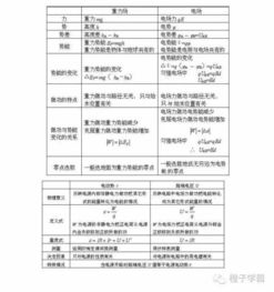 物理高考基礎知識部分