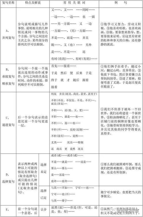 關(guān)于復(fù)句的基礎(chǔ)知識(shí)