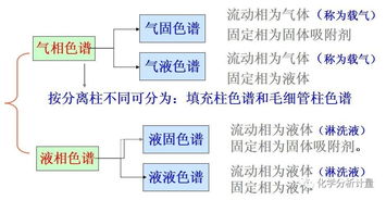 色譜基礎(chǔ)知識(shí)題庫(kù)
