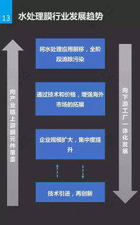 水處理基礎(chǔ)知識(shí)看