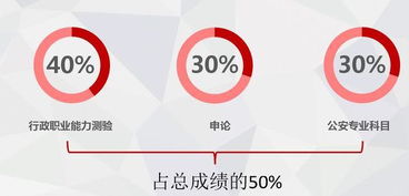 2017國考公安基礎(chǔ)知識天津