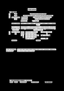 中考歷史與社會基礎知識點梳理