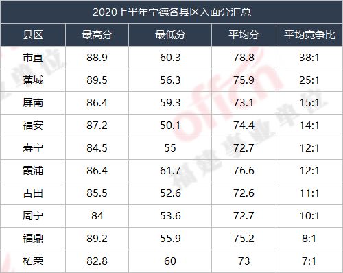 綜合基礎知識多少分進面