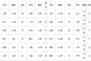 基礎(chǔ)知識(shí),四柱