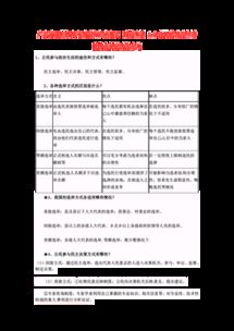 公民政治生活基礎(chǔ)知識點(diǎn)