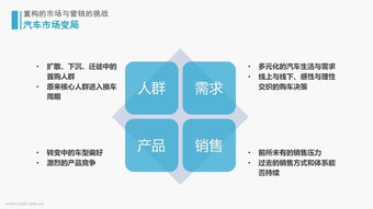 汽車(chē)市場(chǎng)營(yíng)銷(xiāo)的基礎(chǔ)知識(shí)