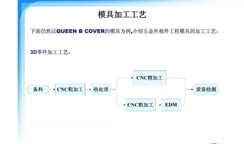 鉗工的基礎(chǔ)知識(shí)課件,鉗工基礎(chǔ)知識(shí)培訓(xùn)課件,鉗工基礎(chǔ)知識(shí)ppt課件