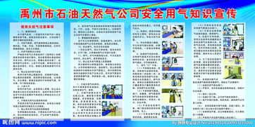 天然氣基礎(chǔ)知識(shí)宣傳展板