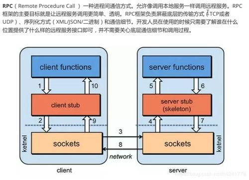 ma控臺基礎(chǔ)知識1