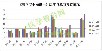 云南藥學(xué)專業(yè)基礎(chǔ)知識