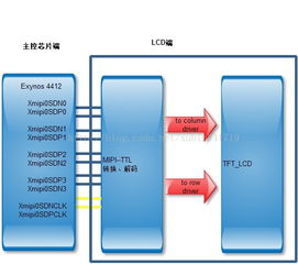 lcd基礎(chǔ)知識(shí)培訓(xùn)