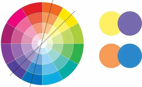 美術(shù)色彩的基礎(chǔ)知識
