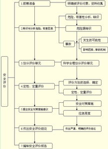 監(jiān)理,基礎知識,安全評價,工程