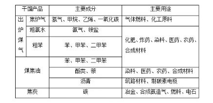 能源基礎知識競賽試題