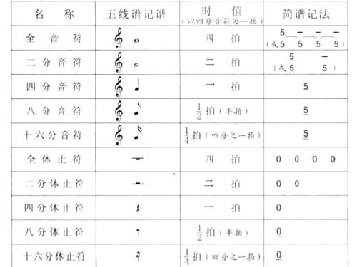 13級(jí)音樂(lè)基礎(chǔ)知識(shí)