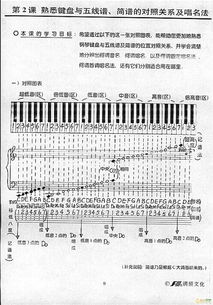 樂理基礎(chǔ)知識改調(diào)記譜