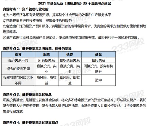 基金從業(yè)基礎(chǔ)知識難考把