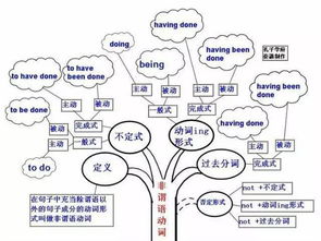 高中英語基礎(chǔ)知識百度