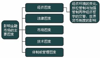 2018金融市場基礎知識有關時間的重點