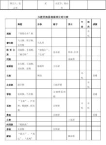 表格函數(shù)入門基礎(chǔ)知識,計算機做表格的基礎(chǔ)知識,表格基礎(chǔ)函數(shù)基礎(chǔ)知識