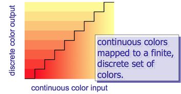 基礎(chǔ)知識(shí),vb
