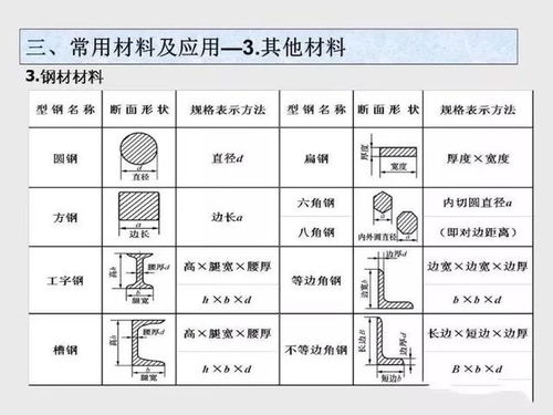 基礎(chǔ)知識,詳解,概述,電氣