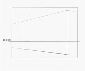 透視基礎知識原理
