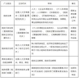 稅法知識基礎(chǔ)知識點