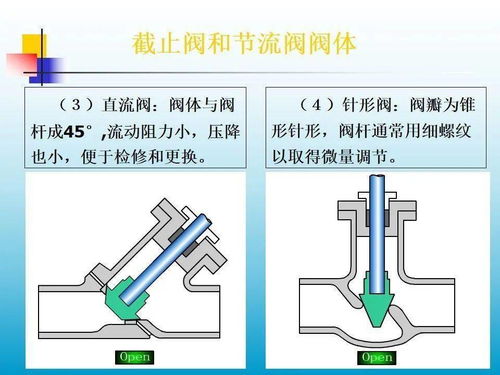 閥門基礎知識特性曲線