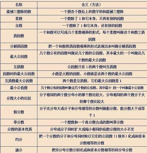 小學(xué)數(shù)學(xué)重點(diǎn)基礎(chǔ)知識