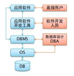 數(shù)據(jù)庫基礎(chǔ)知識文庫