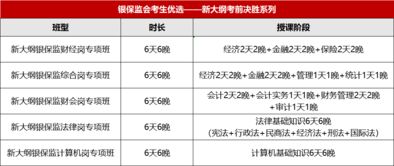 公安基礎(chǔ)知識需要報班嗎
