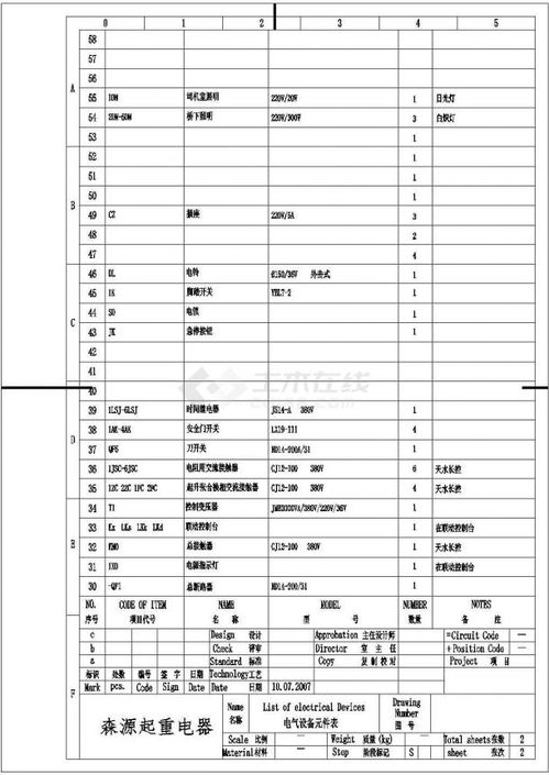 天車基礎(chǔ)電氣知識(shí)