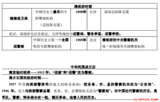 天津公安基礎(chǔ)知識(shí)真題,天津公安基礎(chǔ)知識(shí)輔警考試,天津公安基礎(chǔ)知識(shí)與法律知識(shí)試題