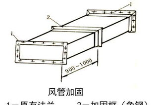 風管設計的基礎知識