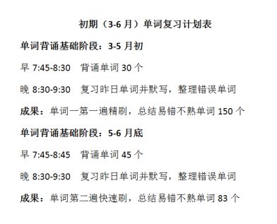 英語(yǔ)基礎(chǔ)知識(shí)薄弱語(yǔ)言能力低下