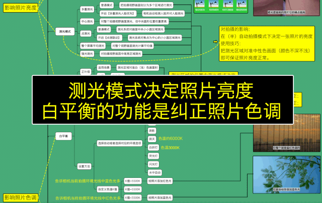攝影基礎(chǔ)知識點(diǎn)簡答題
