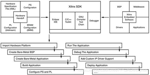 oa開發(fā)基礎(chǔ)知識