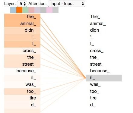 四柱入門基礎知識