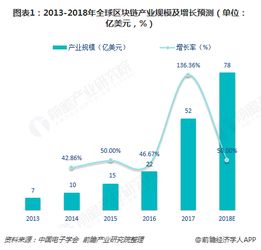 區(qū)塊鏈行業(yè)基礎知識