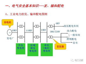 基建電氣基礎(chǔ)知識(shí)